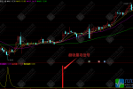 通达信【借势起飞】副选指标 量攻筹码趋势打破常规思维