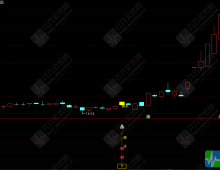 通达信【2026破冰神诀】主副选指标，捕捉启动破冰信号，无未来函数，手机电脑通用