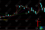 通达信【突破金坑】副选股指标 专门用于捕捉“黄金坑”形态后的突破买点