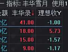 【丰华雪月】一进二竞价排序副选指标，肉眼可见的稳定性！支持手机+电脑回测