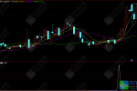 通达信【财源稳进】副选指标 捕捉短期买入良机的实用指标