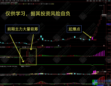 第7弹【低风险跟庄实战系列】主副选指标 起爆连板？出现此信号，主力将开始强势拉升！