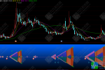 通达信【线形扩散】五彩锦鲤升级版本副选指标 鱼头鱼尾定位的多周期共振模型