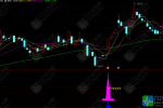 通达信【资金圣剑】读懂庄家资金吸筹拉升信号 无未来函数副选指标公式