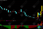 通达信 【涨停拉升】主副选指标套装，指标原理+信号解读