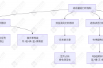 通达信【多维复合共振】副图指标 波段量能相结合的跟强避弱信号
