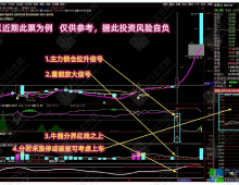 通达信【筹码主升浪】多个牛叉指标共振系列 股价上穿浮筹压力金叉，捕捉主升吃大肉！