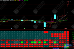 通达信【擒龙筹码V2】副图指标 筹码分布模型绘制分层级压力支撑带