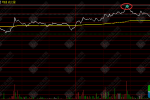 通达信【逍遥分时】分时主图 准确率高的T+0高抛低吸分时指标