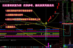 【看长做短八方来财】多个牛叉指标共振系列 八色块共振抓强势牛股启动信号