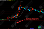 通达信【梨花剑】主副选指标 轻松读懂做长做短趋势 无未来函数