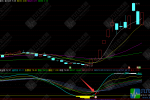 通达信【黄金巨坑】副图/选股指标 震荡市场寻底策略 用法详解