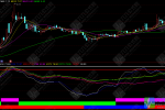 通达信【三线共振】副图 小周期服从大周期，配合多周期KDJ共振