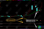 通达信【资金趋势主升】主副选指标，实时监测主力资金动向，主升浪信号明确，手机电脑通用