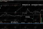 通达信【简单分时】分时主图指标 整合竞价数据、排名、攻击力度与资金买卖详情 分时动态全掌握