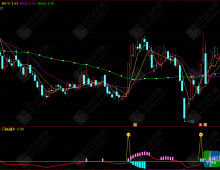 通达信〖闪电擒牛〗副图+选股双公式，综合量化做多动能，精准测算主力运作强度