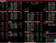 通达信【专用打版涨跌停实时联动版面】13合一联动版面 竞价复盘分析盯盘一体化系统软件与指标