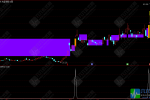 【洗盘策略】主副选指标 看透庄股快速识别洗盘动作