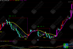通达信【七彩神龙】主图指标，适合做短线强势股，新手能轻松上手，老手能锦上添花！