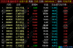 通达信【元始天尊】排序指标 首板起抓，晋级接力全跟进，据称抓板无数