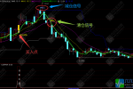 通达信【牛市孕吐战法】主副选指标 捕捉周期性牛市行情短期内急涨急跌中的黄金买卖点