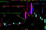 通达信【鳄鱼三线】沌交易法主图指标 解决识别上升趋势的延续与反转