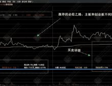 通达信【简单分时】分时主图指标 整合竞价数据、排名、攻击力度与资金买卖详情 分时动态全掌握