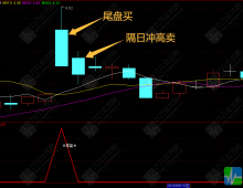 通达信【隔日尾买】副选指标 专注尾盘精选隔日卖出信号