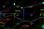 通达信“机构之星”副图指标公式 锁定起爆拉升信号！
