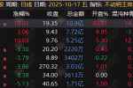 通达信【不动明王】早盘竞价排序指标，找出最具爆发力的早盘个股