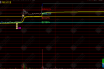 通达信【四路分时】主图指标 高手都在用的短线分时指标