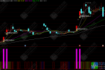 通达信【涨停跳空拉升】主副选指标公式 寻找主力资金入场拉升的迹象