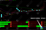 通达信【三龙齐聚】副选指标 短中长周期精准研判 红柱全亮闭眼买入