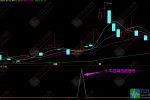 通达信【小牛回头】副/选指标 短线回调模式 成功率超高