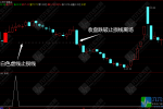 通达信【三连阳抓妖】主副图/选股指标 三日不破高，后市有望成妖，网红同款抓妖指标