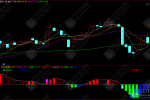 通达信【庄家搭桥】副图，通达信高级技术指标 牛熊震荡均可以使用