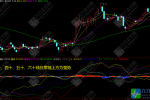 通达信【资金流向】副图指标 含选股公式及使用说明