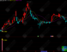 通达信【风口擒妖】主副选套装指标 题材风口下的技术突破与资金共振