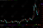 通达信【筹码端倪】副图公式 透视主力底牌的硬核利器实战指标