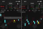 通达信【归墟3号】主副图/选股指标 无未来函数今买明卖新思路  手机电脑通用