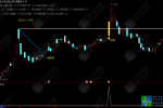 通达信【反转突破回踩】主副选指标 专为捕捉V型反转、突破与回踩信号设计