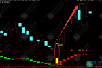 通达信【金蛇寻底】主副选指标，短线波段思路，底部起涨点，无未来函数，手机电脑通用
