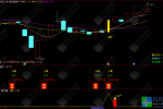 通达信【独角兽擒牛】优化版主副选指标，信号适中潜伏牛股，手机电脑通用无未来函数