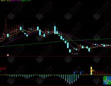 〖底起风云〗底部反转专用指标，甄别主力低位异动动作，潜伏启动前黄金买点