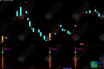 通达信【双阳妖龙】主副选指标，抓双阳波段强势龙，无未来函数