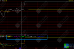 通达信〖分时资金增速〗副图 分时盯盘必备 抓涨停精准不踩空