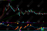 通达信【威廉顶底】副图指标 判断超买超卖状态及趋势转折最好用的指