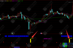 通达信【主力吸筹监控】副选指标，洞悉主力筹码监控