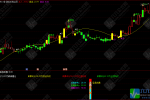 通达信【坠落成佛】副图/选股指标 尾买右侧反转 波段抄底思路