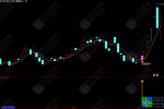通达信【聚能缓冲】主副选指标公式 抓取上涨过程中的回调阴线信号 手机电脑通用无未来函数